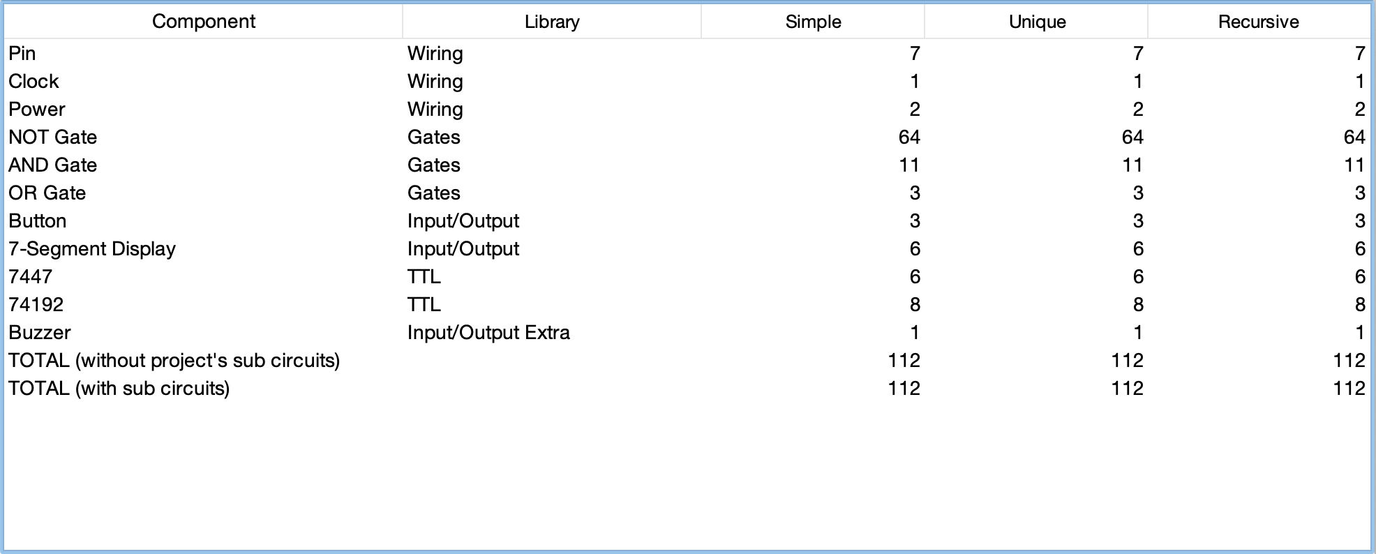 Components Used